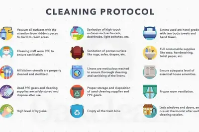 a diagram of the cleaning process at Cozy 2B1B Guest House with Private Entrance and Parking in El Monte