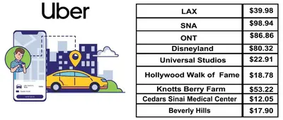 a diagram of a cell phone with a car on a street at Luxury Haven 10 Min From Disneyland With Pool & GYM in Santa Ana